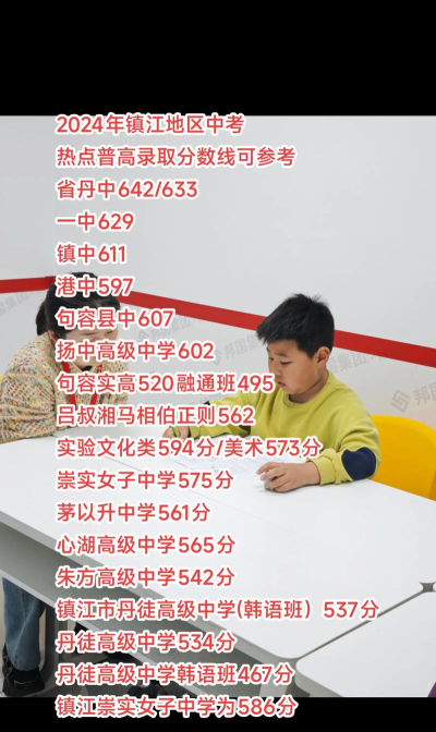 2024年镇江中考300-400分能上什么学校 2024年镇江中考300-400分能上什么学校