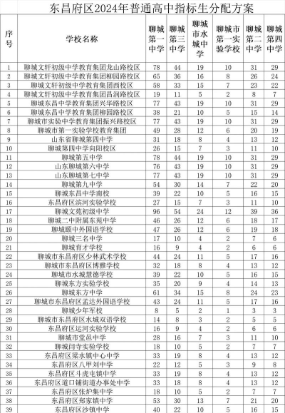 2024年聊城中考350分左右可以读高中吗 2024年聊城中考350分左右可以读高中吗