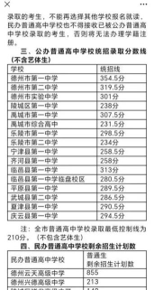 2024年德州中考200-300分能读哪些学校 2024年德州中考200-300分能读哪些学校