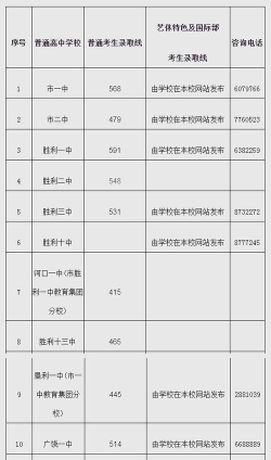 2024年东营中考350分左右可以读高中吗 2024年东营中考350分左右可以读高中吗