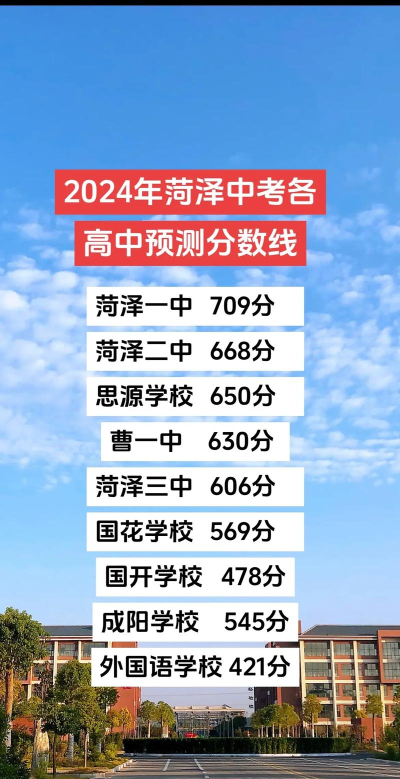 2024年荷泽中考300-400分能读普高吗 2024年荷泽中考300-400分能读普高吗