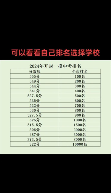 2024年开封中考250分左右可以上的技校 2024年开封中考250分左右可以上的技校