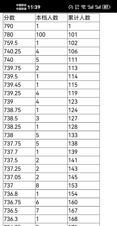 2024年黄石中考300分左右读什么学校好 2024年黄石中考300分左右读什么学校好