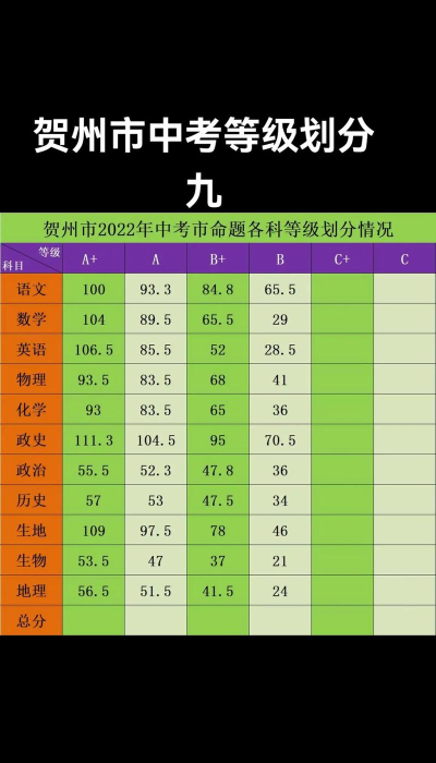 2024年贺州中考200-300分能读哪个高中 2024年贺州中考200-300分能读哪个高中