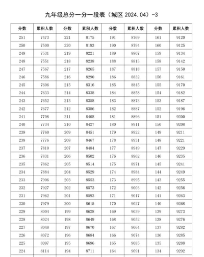 2024年黄石中考250分左右读什么学校好 2024年黄石中考250分左右读什么学校好
