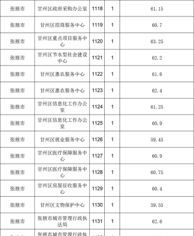 2024年张掖中考250分左右可以上的中专 2024年张掖中考250分左右可以上的中专