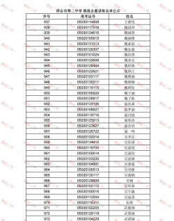 2024年邢台中考200分左右可以读什么学校 2024年邢台中考200分左右可以读什么学校