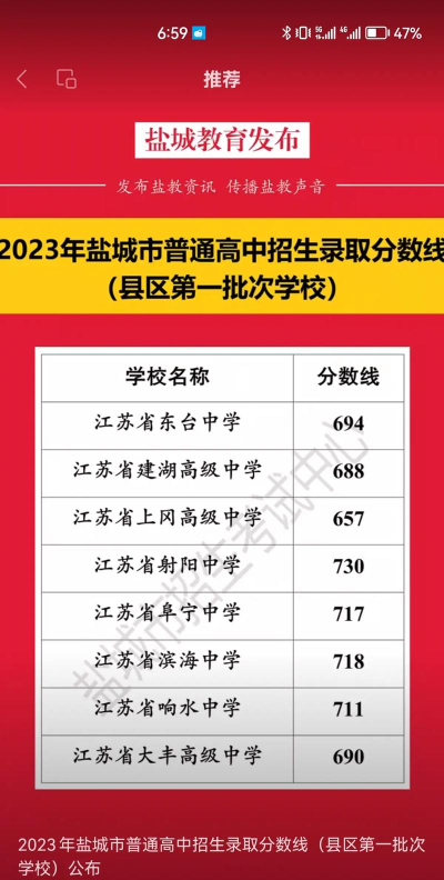 2024年盐城中考350分左右能上什么学校 2024年盐城中考350分左右能上什么学校