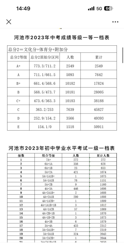 2024年河池中考200分左右能读哪个高中 2024年河池中考200分左右能读哪个高中