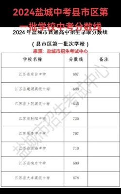 2024年盐城中考200-300分读什么学校好 2024年盐城中考200-300分读什么学校好