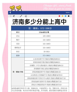 2024年济南中考350分左右能读哪个高中 2024年济南中考350分左右能读哪个高中