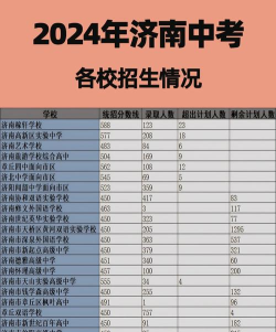 2024年济南中考300分左右能上什么学校 2024年济南中考300分左右能上什么学校