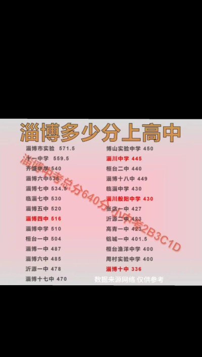 2024年淄博中考300分左右读什么普高 2024年淄博中考300分左右读什么普高