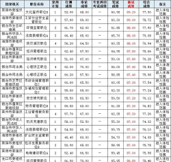 2024年烟台中考350分左右可以上的中专 2024年烟台中考350分左右可以上的中专