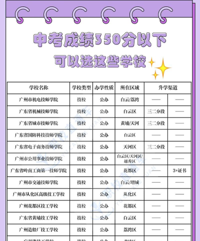 2024年潍坊中考350分左右能上什么学校 2024年潍坊中考350分左右能上什么学校