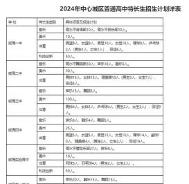 2024年威海中考300分左右可以上的中专 2024年威海中考300分左右可以上的中专
