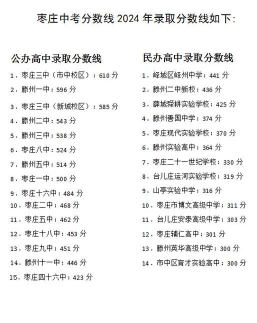 2024年枣庄中考300分左右能读普高吗 2024年枣庄中考300分左右能读普高吗