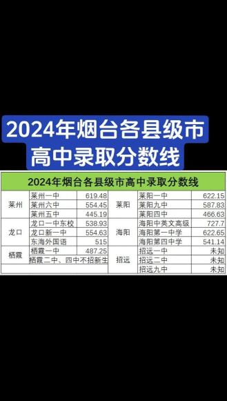 2024年烟台中考200-300分读什么学校好 2024年烟台中考200-300分读什么学校好