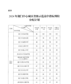2024年荆门中考200-300分读什么学校好 2024年荆门中考200-300分读什么学校好