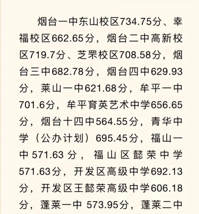2024年烟台中考250分左右能读普高吗 2024年烟台中考250分左右能读普高吗