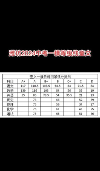 2024年潍坊中考200分左右能读普高吗 2024年潍坊中考200分左右能读普高吗