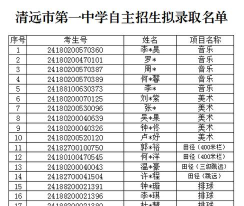 2024年清远中考200-300分可以读什么学校 2024年清远中考200-300分可以读什么学校