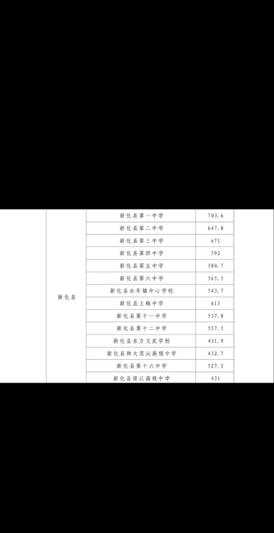 2024年娄底中考350分左右读什么普高 2024年娄底中考350分左右读什么普高