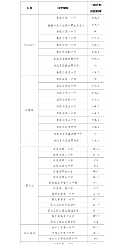 2024年娄底中考300-400分可以上的技校 2024年娄底中考300-400分可以上的技校