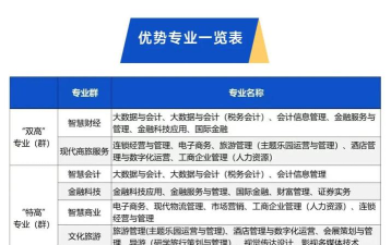毕节地区财贸学校2024年学费多少 毕节地区财贸学校2024年学费多少