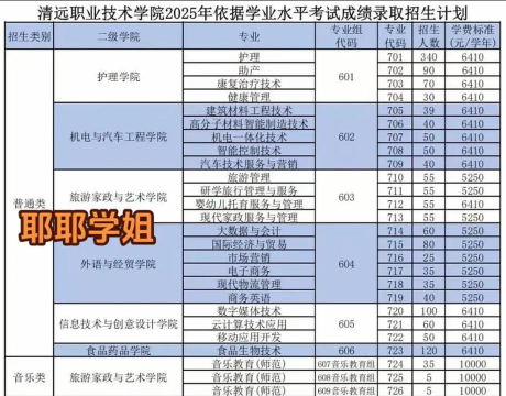 2024年清远中考200分左右可以上的技校 2024年清远中考200分左右可以上的技校