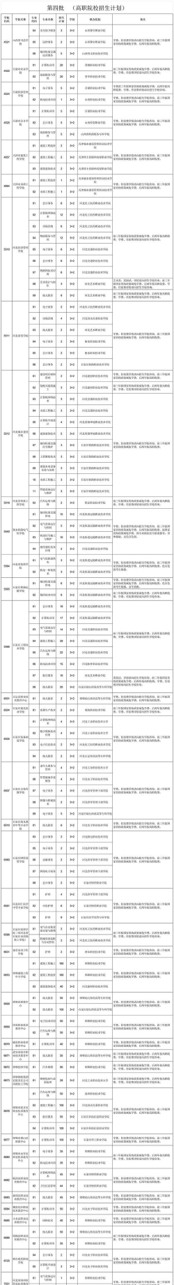 2024年邯郸中考200-300分可以上的技校 2024年邯郸中考200-300分可以上的技校