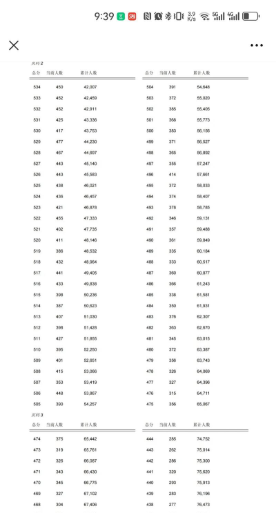 2024年保定中考300-400分可以上的中专 2024年保定中考300-400分可以上的中专