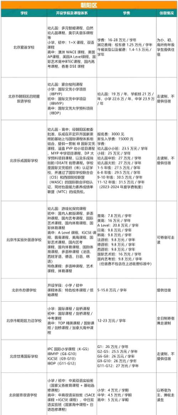 德阳电子工程学校2024年学费多少 德阳电子工程学校2024年学费多少