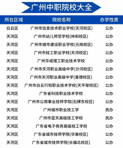 2024年思茅中考300分左右可以上的中专 2024年思茅中考300分左右可以上的中专