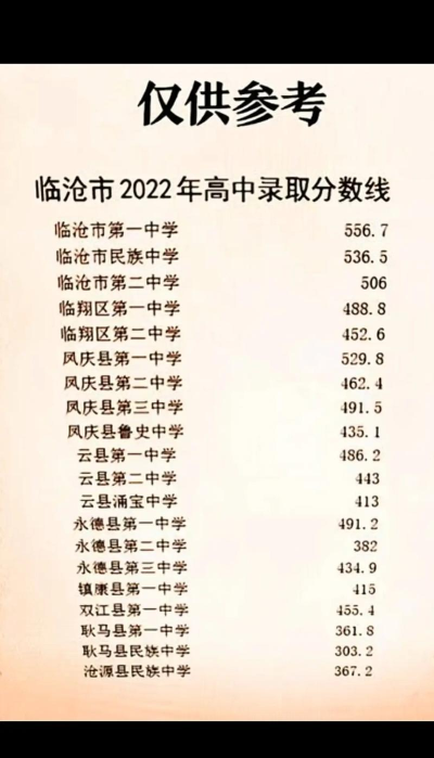 2024年临沧中考250分左右可以读什么学校 2024年临沧中考250分左右可以读什么学校