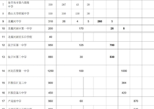 2024年秦皇岛中考300分左右读什么学校好 2024年秦皇岛中考300分左右读什么学校好