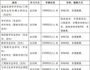 西安华中科技技师学院2024年学费多少 西安华中科技技师学院2024年学费多少