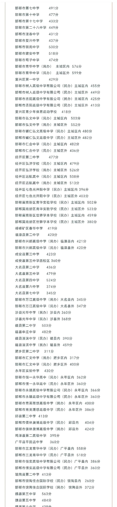 2024年邯郸中考300分左右可以上的职业学校 2024年邯郸中考300分左右可以上的职业学校