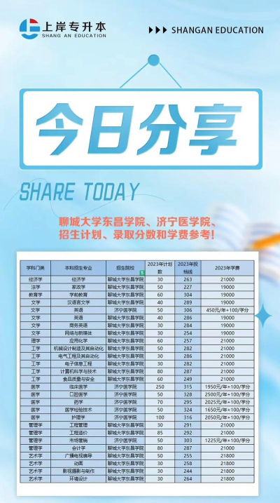 山东济宁卫生学校2024年报名一年多少学费 山东济宁卫生学校2024年报名一年多少学费