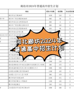 2024年廊坊中考300-400分可以上的技校 2024年廊坊中考300-400分可以上的技校