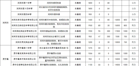 2024年沧州中考300-400分可以读高中吗 2024年沧州中考300-400分可以读高中吗