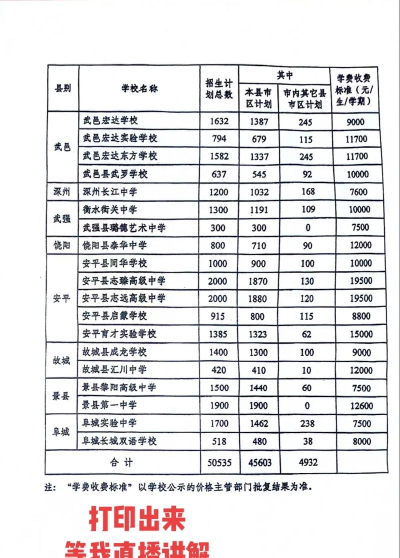 2024年衡水中考200-300分读什么学校好 2024年衡水中考200-300分读什么学校好