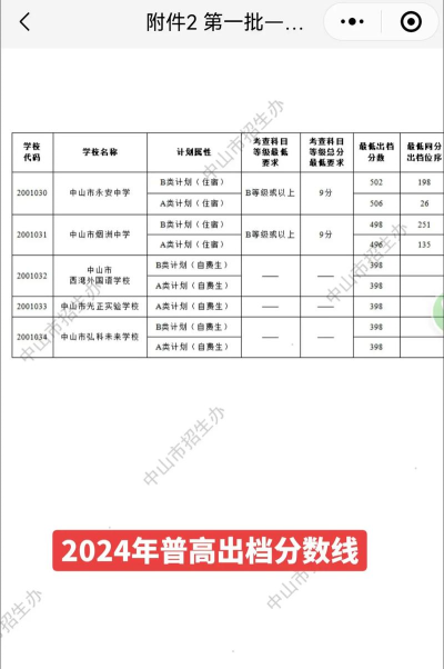 2024年廊坊中考200-300分能读普高吗 2024年廊坊中考200-300分能读普高吗