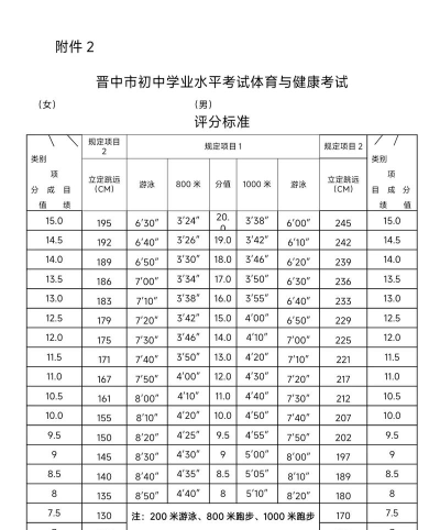 2024年晋中中考200分左右能上什么学校 2024年晋中中考200分左右能上什么学校