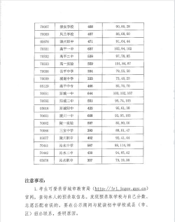 2024年晋城中考350分左右能上什么学校 2024年晋城中考350分左右能上什么学校