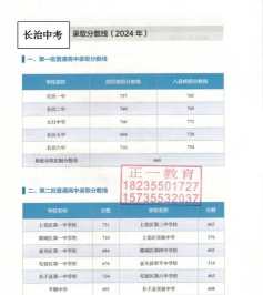 2024年长治中考200-300分可以上的职业学校 2024年长治中考200-300分可以上的职业学校