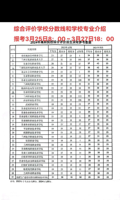 甘肃省国防中等专业学校2024年报名学费多少钱 甘肃省国防中等专业学校2024年报名学费多少钱