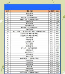467分本科大学有哪些 467分本科大学有哪些