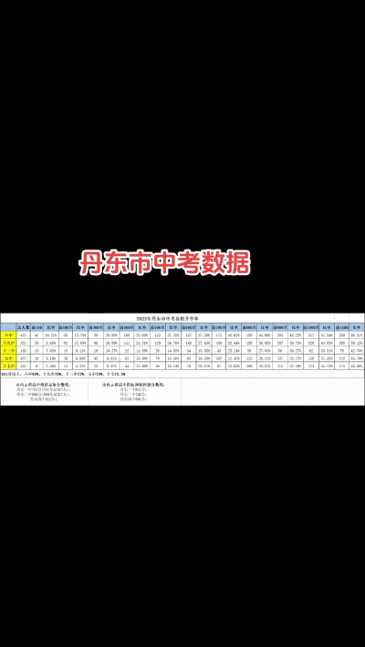 2024年丹东中考250分左右读什么学校好 2024年丹东中考250分左右读什么学校好