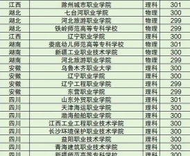2024年营口中考300分左右能上什么学校 2024年营口中考300分左右能上什么学校
